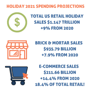 Holiday Trends 2021 Part One Header 2