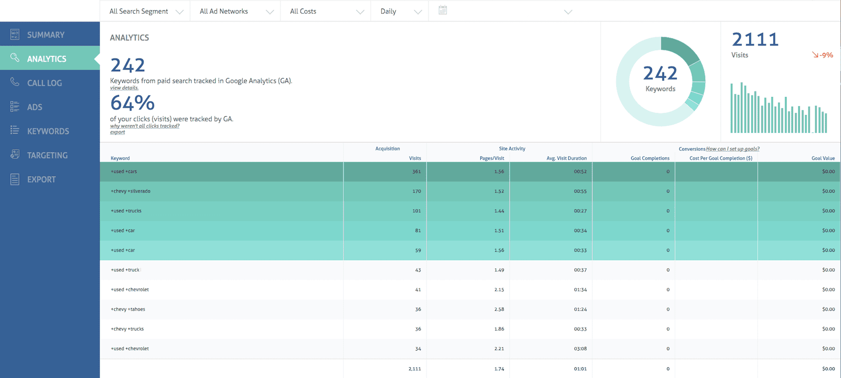 How to Link Google Analytics to MatchCraft Campaigns