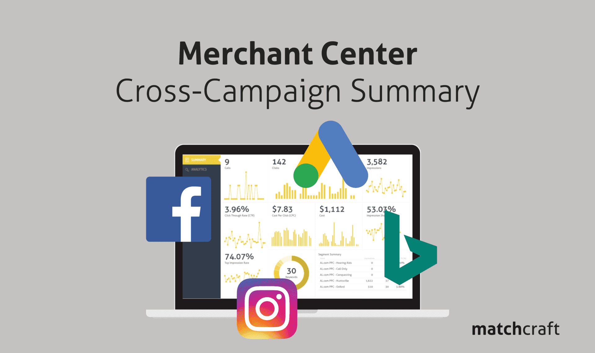 Merchant Center: Cross Campaign Summary