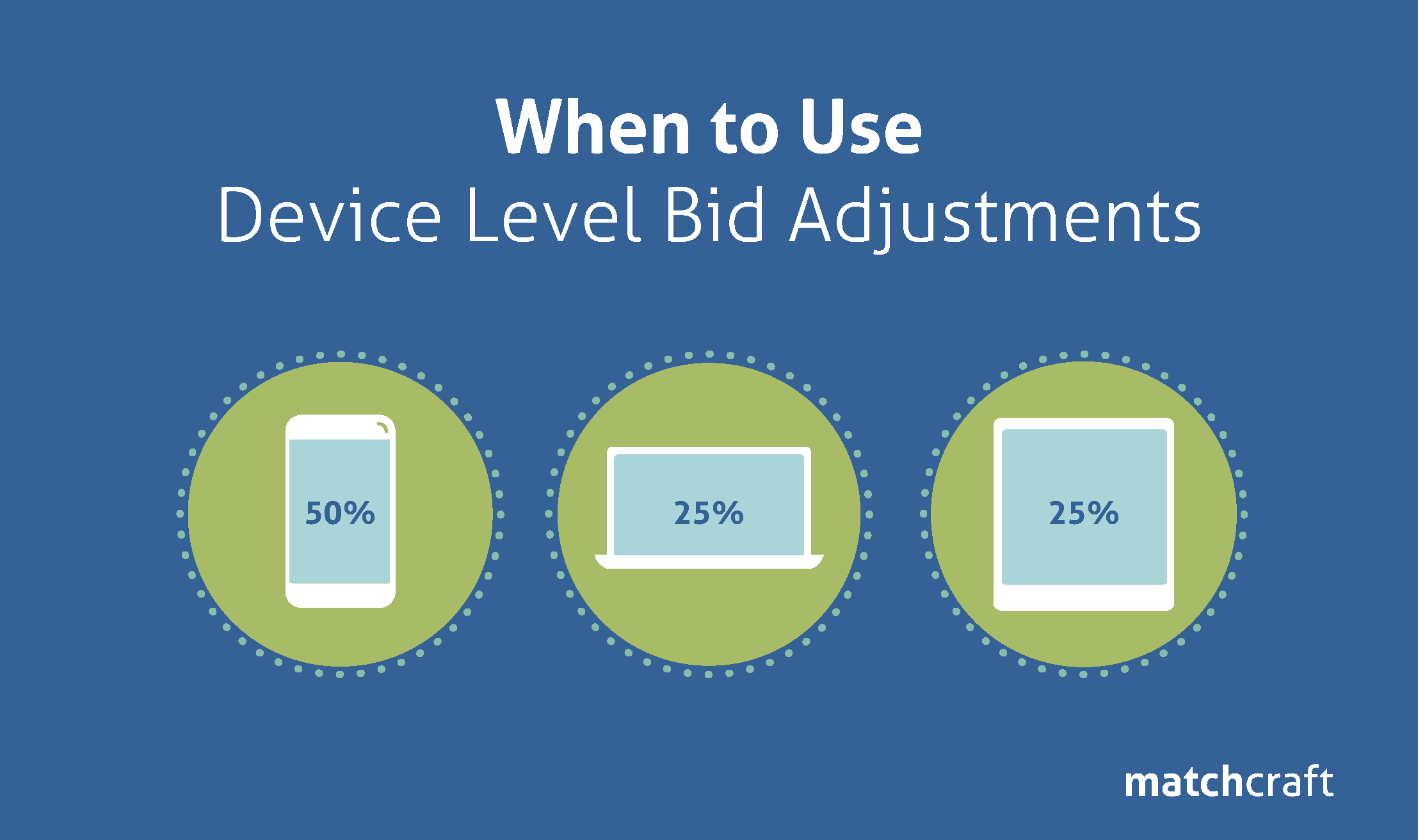 When to Use Device Level Bid Adjustments