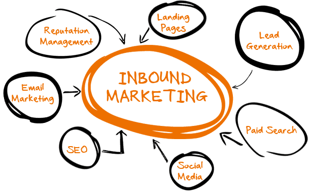 Inbound Marketing Advantages and Disadvantages