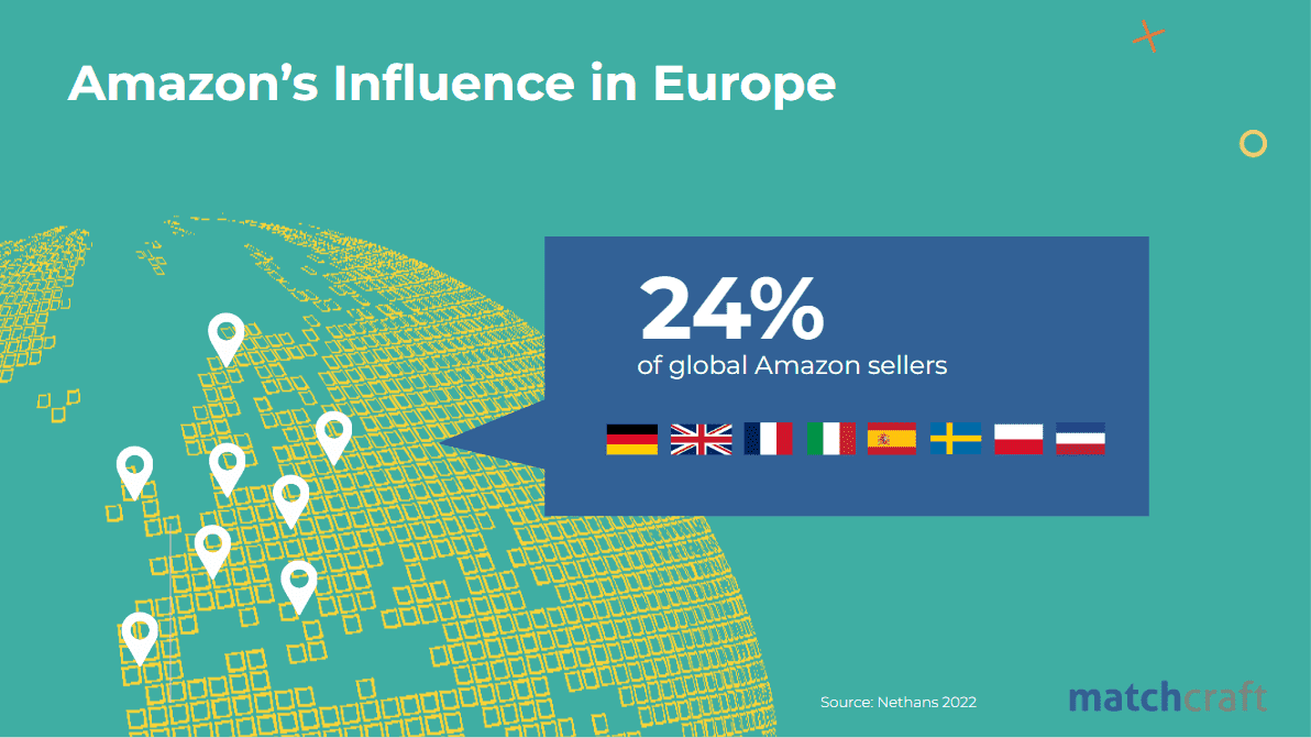 industry-trends-future-commerce-amazon-uk