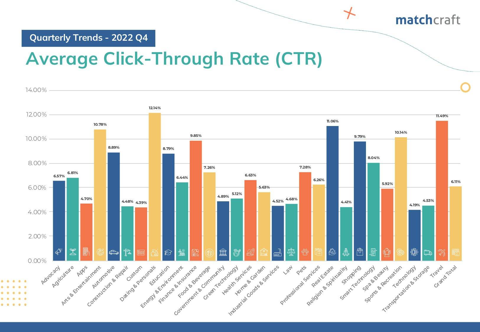 Quarterly Trends - 2022 Q4 (Landscape)_CTR