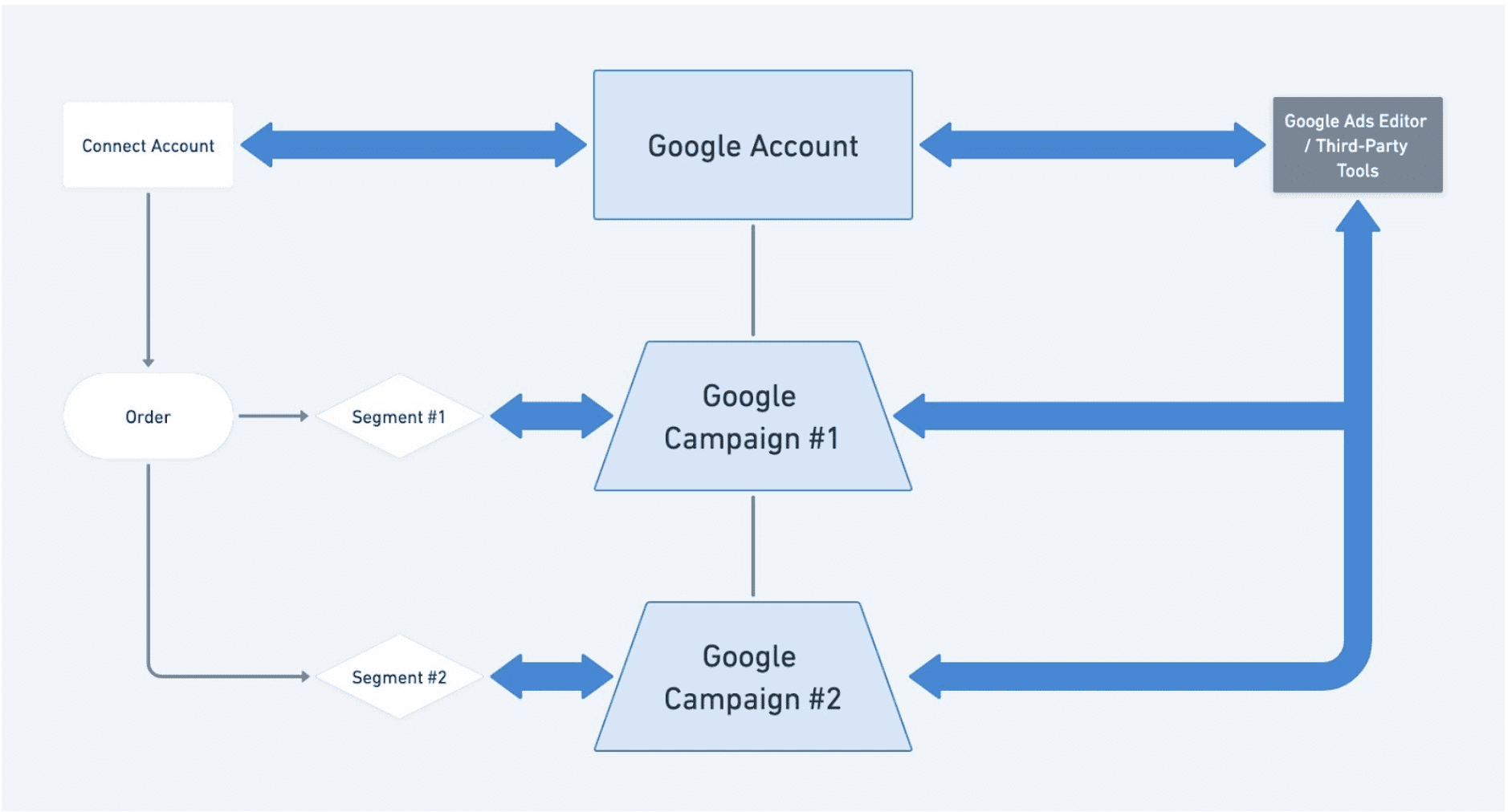 automate-google-ads-bing-third-party-editor