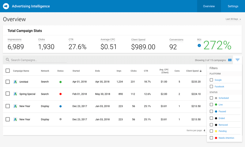 ppc bid management, digital advertising solution, ppc bid management solution