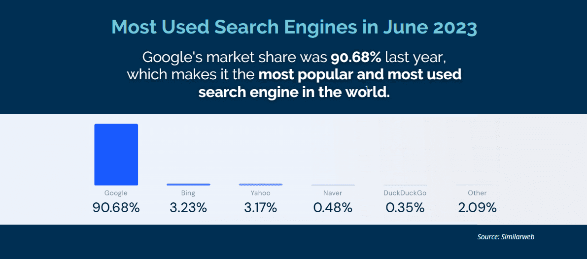 doj-google-antitrust-case-most-used-search-engines-matchcraft