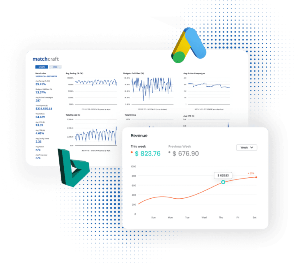 ppc-budgeting: ppc managemtn solutions, advanced ppc platform, matchcraft