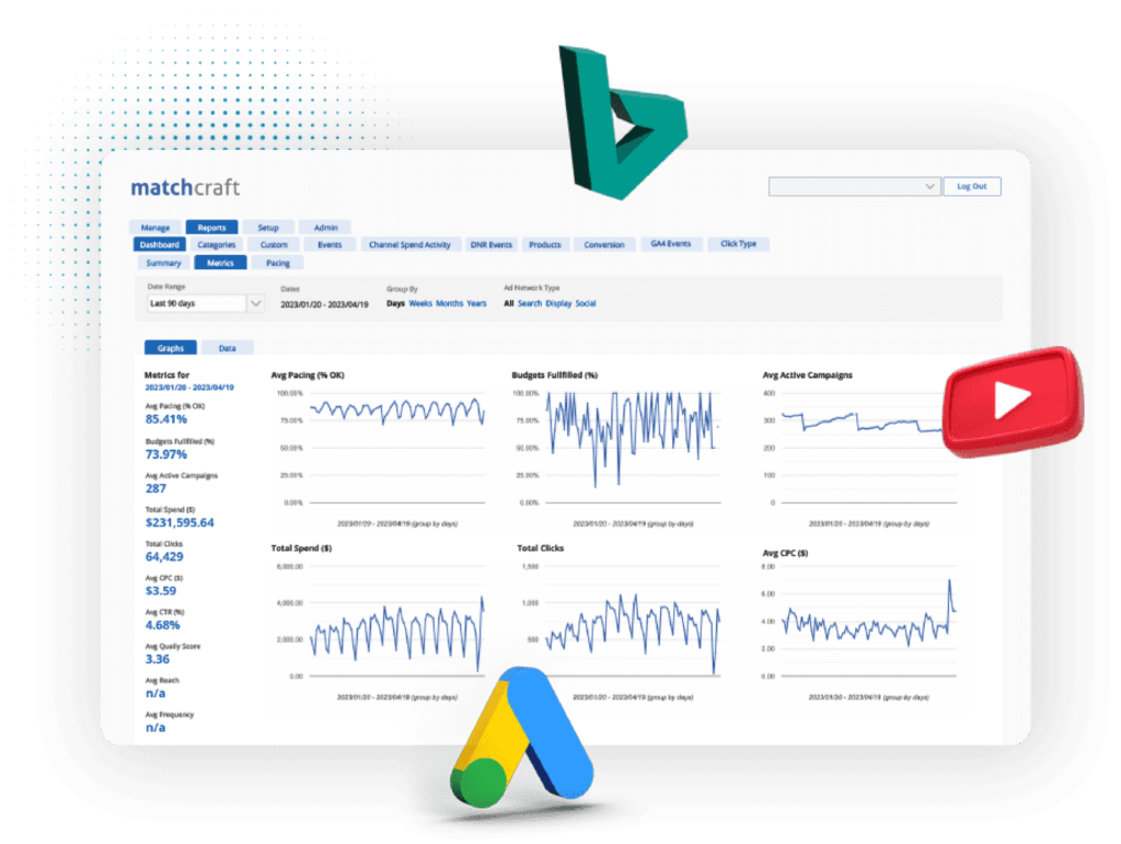 ppc-reporting: ppc management tool, matchcraft