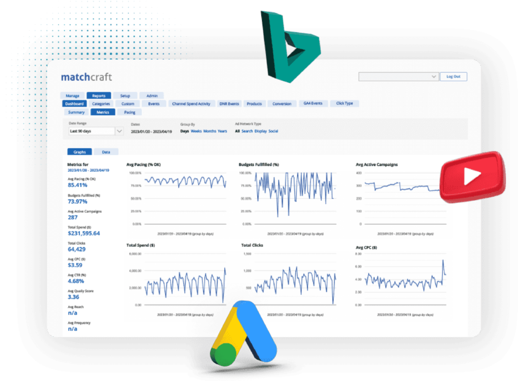 google-ads-cost: ppc enterprise solution, ppc tool, matchcraft