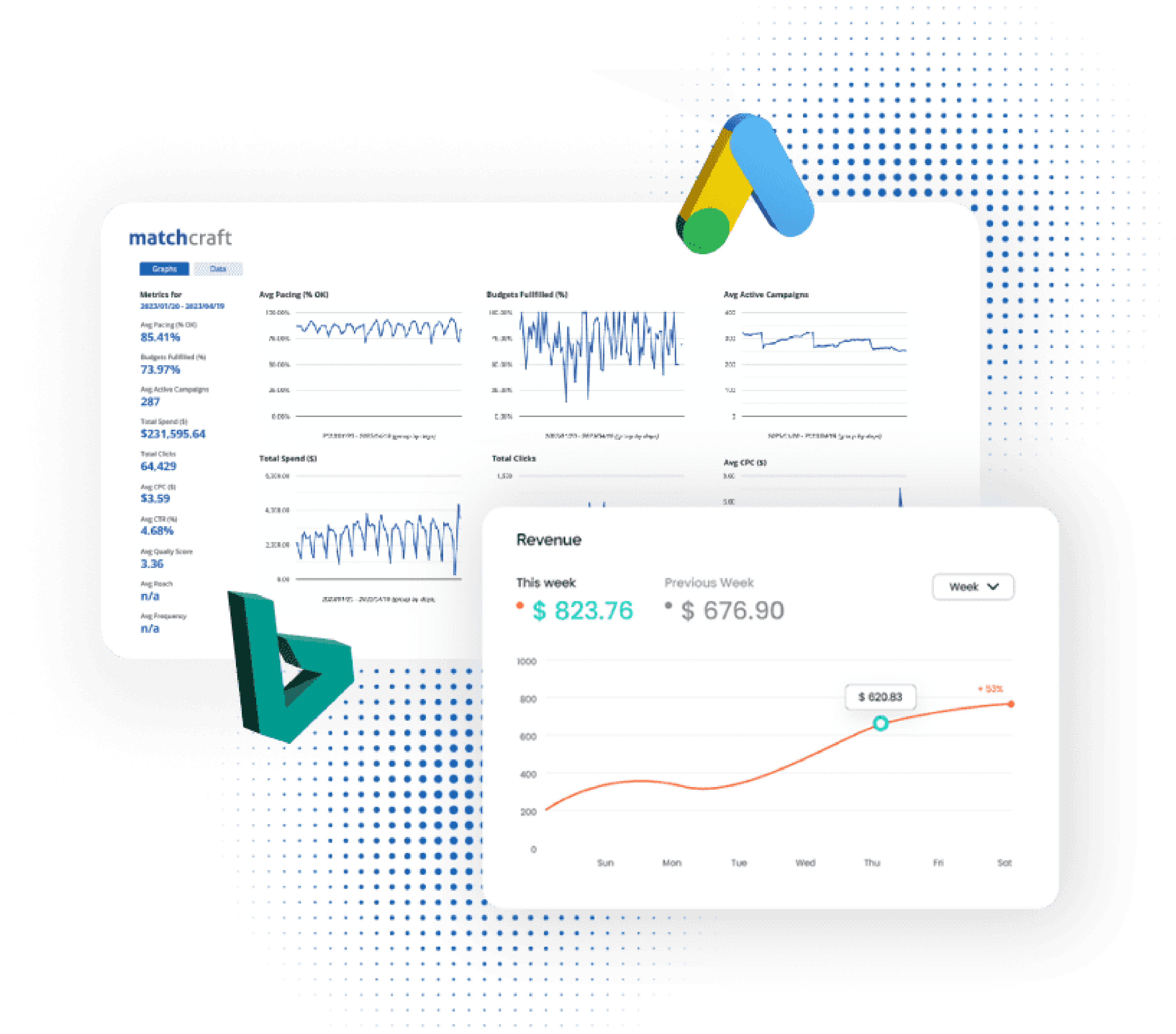 Competitor PPC - MatchCraft’s PPC Campaign Automation