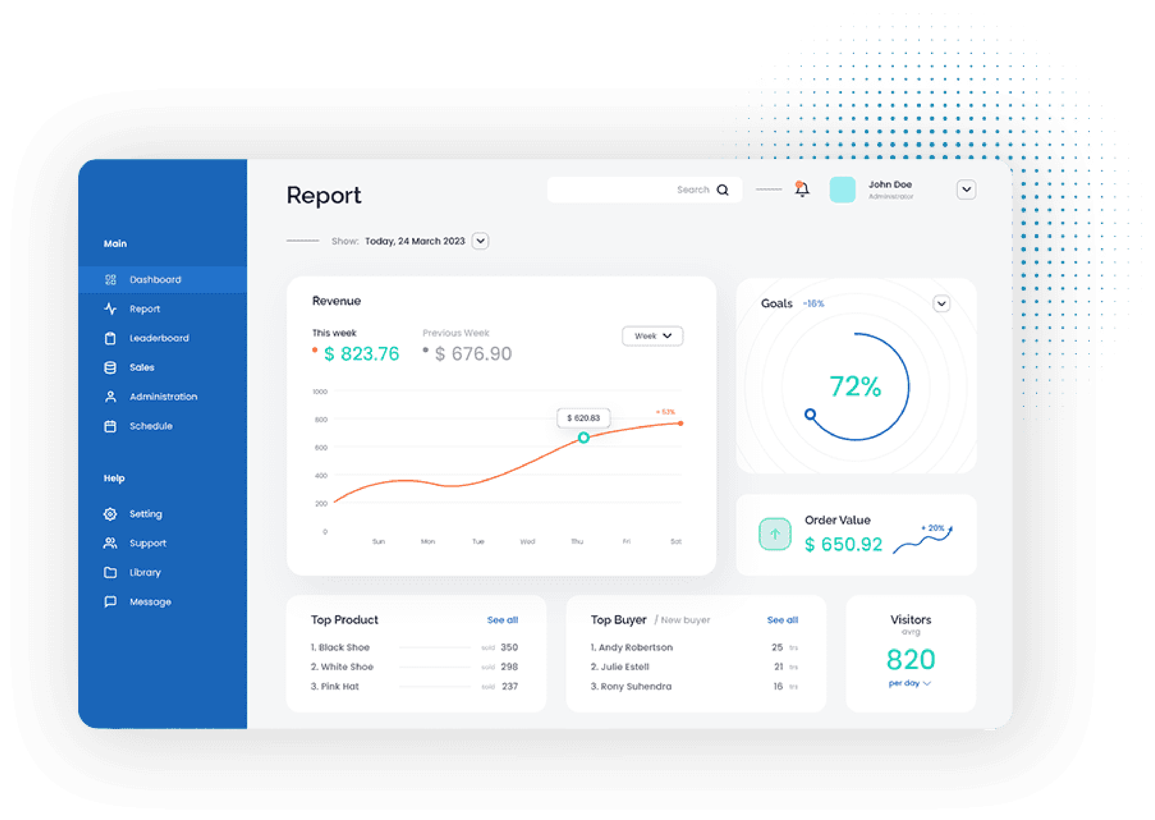 Competitor PPC - MatchCraft’s Report Dashboard